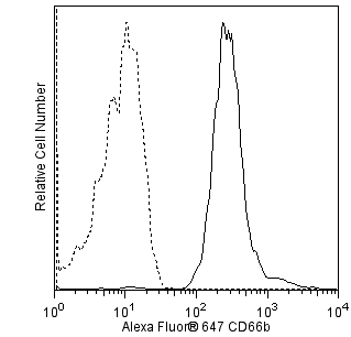 hCD66b_A647_overlay.png